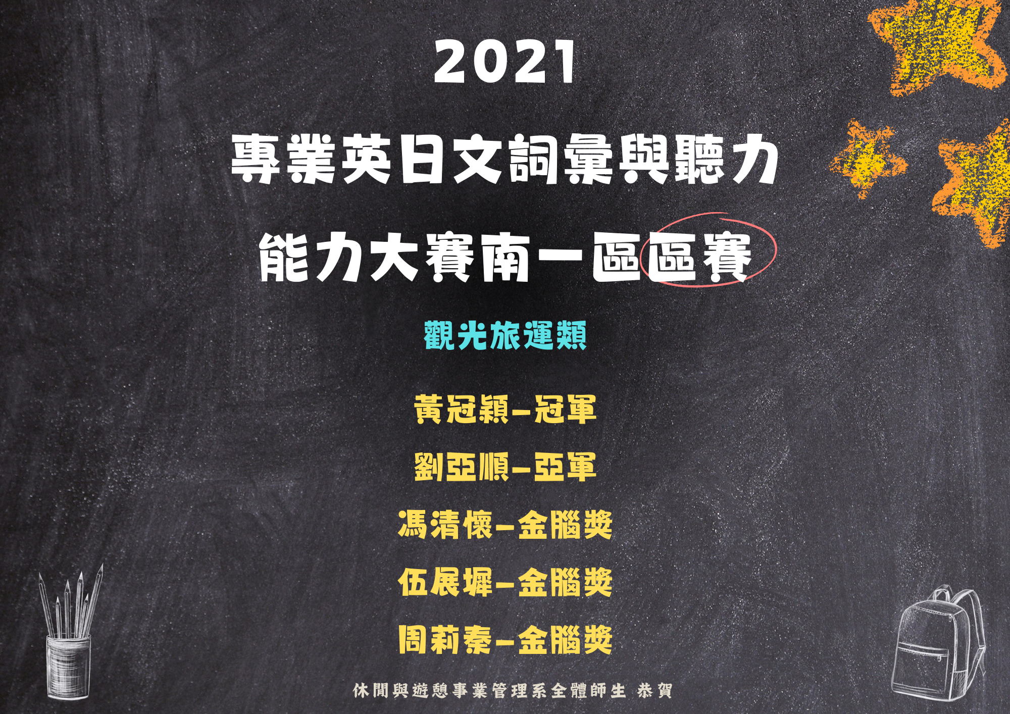 ２.	休閒與遊憩事業管理系同學於110年12月04日參加2021專業英日文詞彙與聽力能力大賽南一區區賽榮譽事蹟： 觀光旅運類： （１）	黃冠穎日四技2-1班—冠軍。 （２）	劉亞順日四技2-1班—亞軍。 （３）	馮清懷日四技3-1班—金腦獎。 （４）	伍展墀日四技2-2班—金腦獎。 （５）	周莉秦日四技2-1班—金腦獎